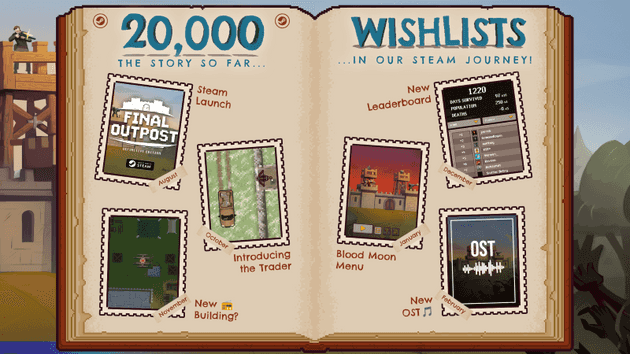 The Journey to 20K Wishlists